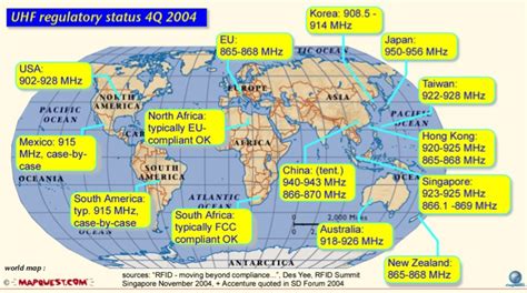 china uhf rfid frequency|uhf rfid frequency by country.